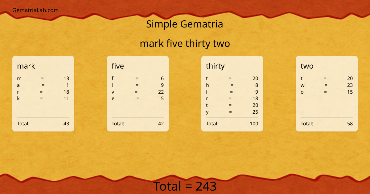 mark five thirty two in simple Gematria